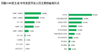 从.NET培训式微到Android开发高薪 浙江软件开发人才市场的新趋势