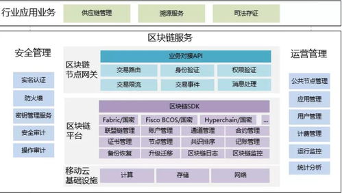 浙江移动云区块链服务BSN产品即将上线，助力浙江软件开发创新升级