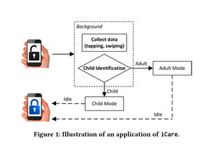 智能守护者 浙江大学团队研发软件系统，精准识别‘手机沉迷’的青少年