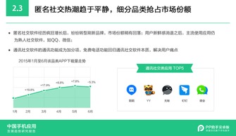 随PP助手安卓版报告，解读2015年手机应用发展趋势与浙江软件开发机遇